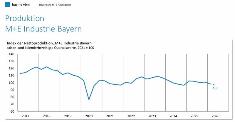  (Bild: B. Brossardt / Bayme / VBM)