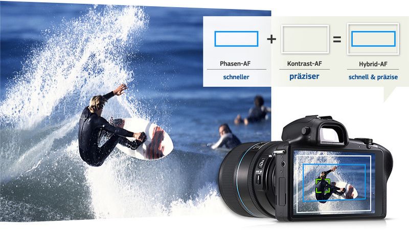 Das verbesserte Hybrid-Autofokussystem kombiniert präzise Phasenmessung mit Kontrasterkennung und ist somit Grundlage für gestochen scharfe und lebendige Bilder, ob in Innenräumen oder in der freien Natur. Blitzschnell, mit geringsten Auslöseverzögerungen, kalkuliert und stellt die Phasenmessung die Entfernung zum Motiv ein, während die Kontrasterkennung sofort den Fokus feinjustiert und damit für beste Kontrastwerte sorgen soll. Bei der kleinsten Verschlusszeit von 1/6000 Sekunden und 8,6 Bildern pro Sekunde werden selbst minimale Bewegungen „eingefroren“. (Bild: Samsung)