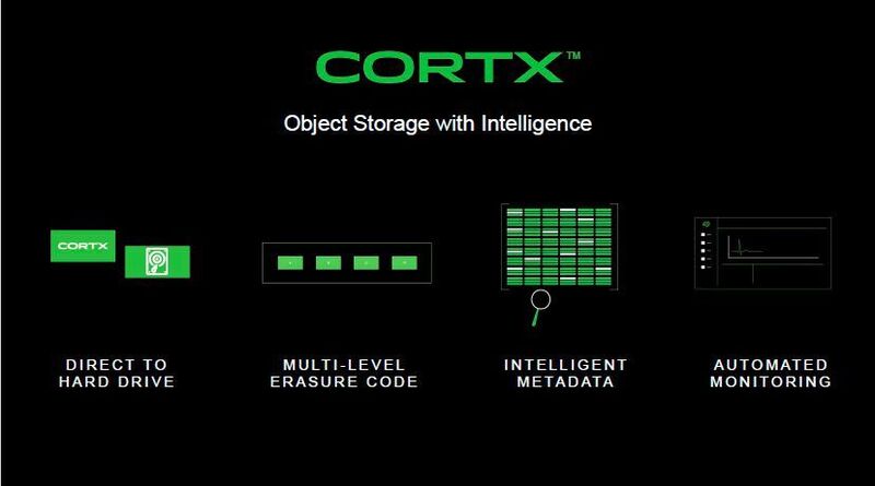 CORTX weist mehrere neue Features auf, so etwa „intelligente“ Metadaten, einen mehrstufigen Erasure-Code mit Seagate-ADAPT-Software sowie schnellen Zugriff auf das Speichermedium. (Seagate/Matzer)