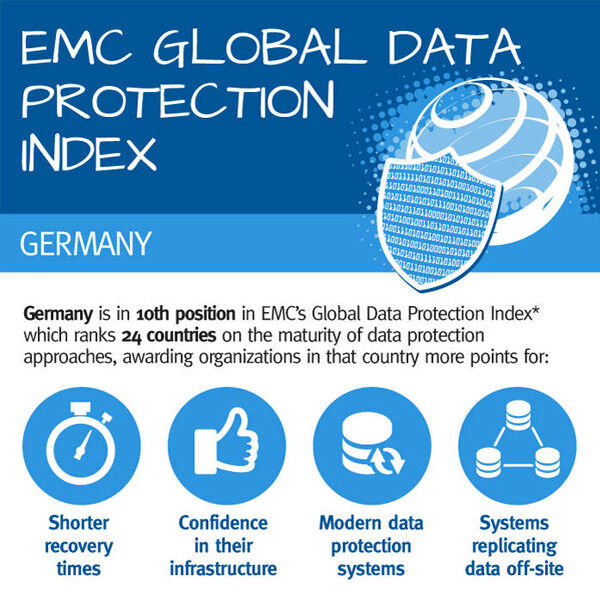 EMC hat sich mit den Folgen von Datenverlusten für Unternehmen auseinandergesetzt. (EMC)