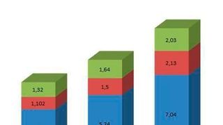 Im laufenden Jahr werden etwas über acht Milliarden Geräte mit dem Internet verbunden sein. Diese Zahl wird schon im kommenden Jahr auf über elf Milliarden Einheiten steigen. (EP)