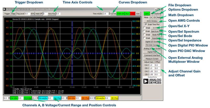 Bild 7: Menü der Software ALICE Desktop 1.1.  (Analog Devices)