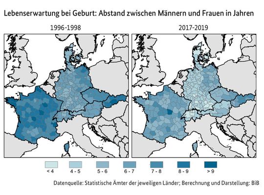 Lebenserwartung bei Geburt: Abstand zwischen Männern und Frauen in Jahren(Bild:  Statistische Ämter der jeweiligen Länder; BiB)