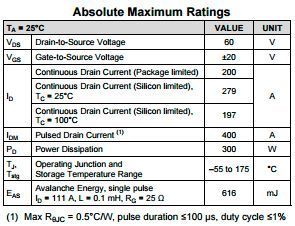 Bild 1a: Tabelle mit den absoluten Maximalwerten des CSD18535KCS  (Texas Instruments)