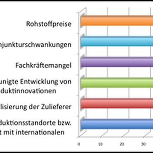 Epicor-Studie: Die Entwicklung der Rohstoffpreise beeinflusst die Elektronikbranche nachhaltig(Bild:  Epicor)