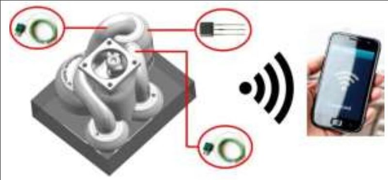 Technologie für künftige Digitalisierung: «Intelligente» und datentechnisch vernetzte Magnetventile mit direkt im generativen Fertigungsprozess optimal platzierten Sensoren liefern in Echtzeit Daten über beispielsweise Temperaturen und die Position des  Kolbens.  (inspire AG)