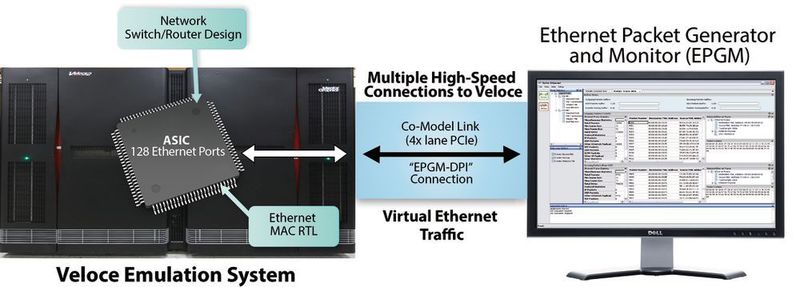 Bild 4: Setup des VirtuaLAB Ethernet-Packet-Generators und -Monitors (Bild: Mentor Graphics)