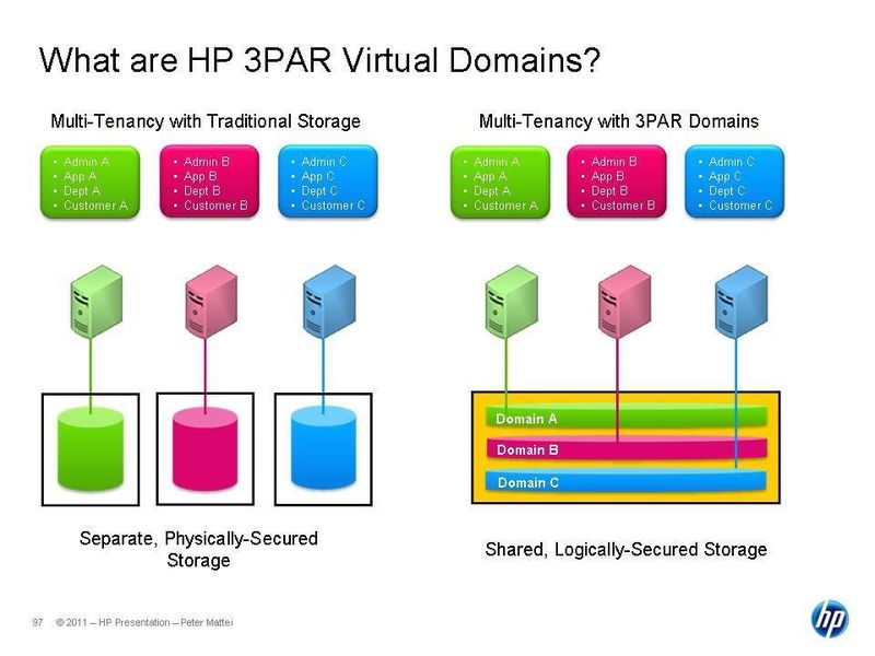Als virtuelle Domänen werden beim HP 3PAR-System die dezidiert zu einem Administrator, einer Anwendung, einem Fachbereich oder einem Firmenkunden zugeordneten Speicherbereiche bezeichnet. Damit erfährt die Speichervirtualisierung nun auch eine Virtualisierung des abgesicherten Speicherzugriffs. (Archiv: Vogel Business Media)