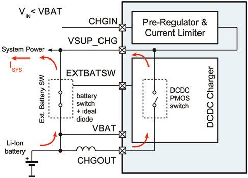 Bild 3: Dieser Aufbau bietet eine dynamische Stromverteilung. (Bild: ams)