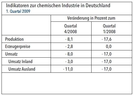 (Grafik: VCI) (Archiv: Vogel Business Media)