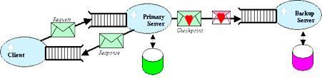 Bild 3: Process Pairs  (David Kalinsky)