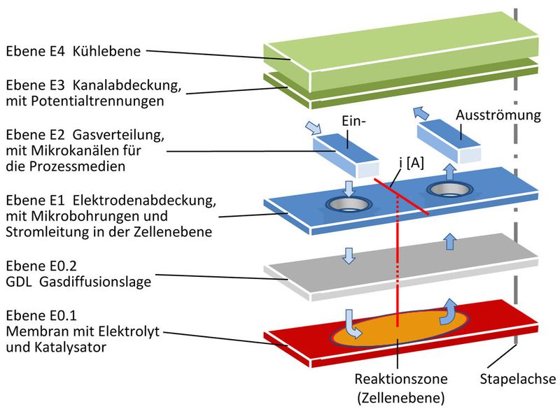 Bild 1: Das Arbeitsprinzip des Kühl-und-Medienmoduls (KMM). (Bild: Tedatex)