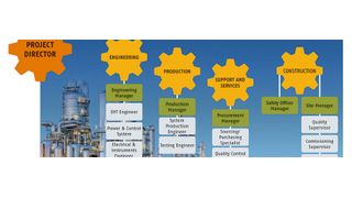 Beim Thema Begleitheizungen müssen alle Räder, Rollen und Funktionen ineinander greifen, um einen sicheren Betrieb zu ermöglichen. (MACIEJ NOSKOWSKI; ©Tsvetina - stock.adobe.com, [M]Frank)