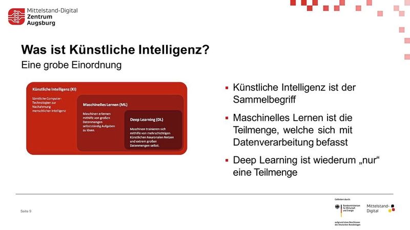 Kategorisierung: Deep Learning ist ein spezieller Teilbereich des maschinellen Lernens, das wiederum unter den Sammelbegriff der Künstlichen Intelligenz fällt. (Bild: Mittelstand-Digital-Zentrum Augsburg)
