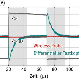 (Bild: Gecko-Simulations/Enertronics)