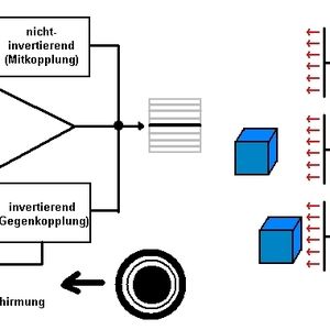 Abb.1: Schematische Darstellung der Funktionsweise „normaler“ kapazitiver Sensoren. Je nach Abstand und Material des Messobjekts ändert sich die Kapazität in der Messzone.