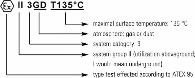 Fig. 2: Example of an explosion protection marking on a product label. (Picture: Keller Lufttechnik)