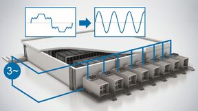 Die Aktiv PFC (Power Factor Correction), zu Deutsch „Leistungsfaktorkorrektur“, verfolgt den Ansatz, Stromoberwellen gar nicht erst entstehen zu lassen, anstatt sie hinterher aufwendig mit zusätzlichen Komponenten herauszufiltern. (Bild: EBM-Papst)
