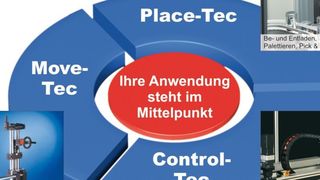 Für jede Anwendung die richtige Lineareinheit: Die RK Auswahlhilfe erleichtert die individuelle Bestimmung der idealen Linear-Technik.  (Bild: RK Rose+Krieger)