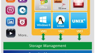 Qnap ermöglicht ab sofort Virtualisierung direkt auf dem NAS. (Qnap)