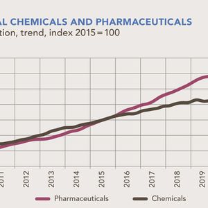 (Chemdata International/ VCI)