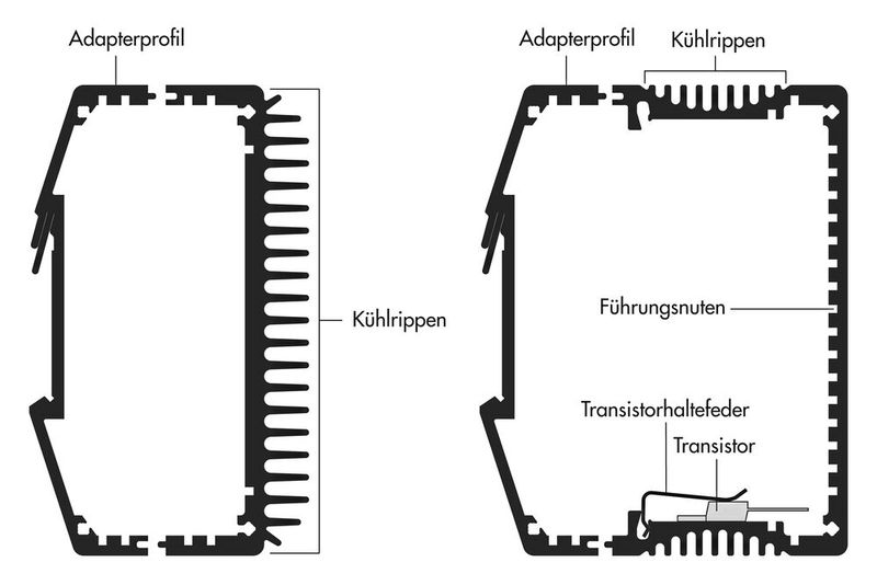 Bild 4:  Kühlrippen fördern die Entwärmung der implementierten Elektronik. Transistoren werden durch Transistorhaltefedern sicher befestigt. (Bild: © Fischer Elektronik )