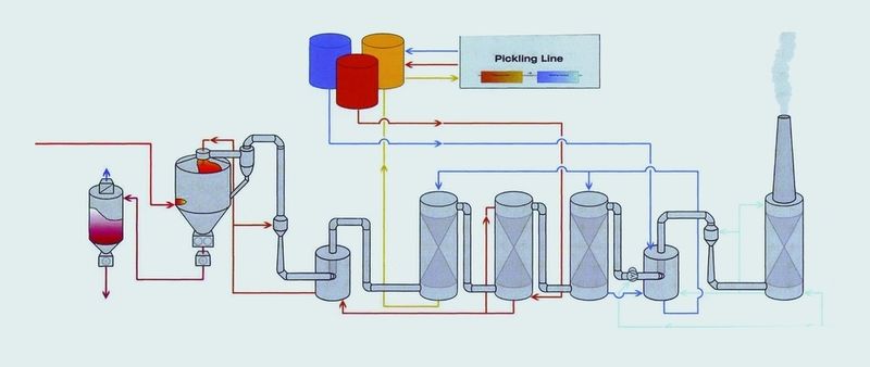 Das Funktionsschema einer Sprühröstanlage, Bauart Ruthner (Archiv: Vogel Business Media)