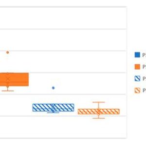 Abbildung 11: Ergebnisse aus der Prozessoptimierung zur Reduktion der Verschleppung von Galden für Artikel 12 bei Prozess 3. (Bild:  Phoenix Contact)