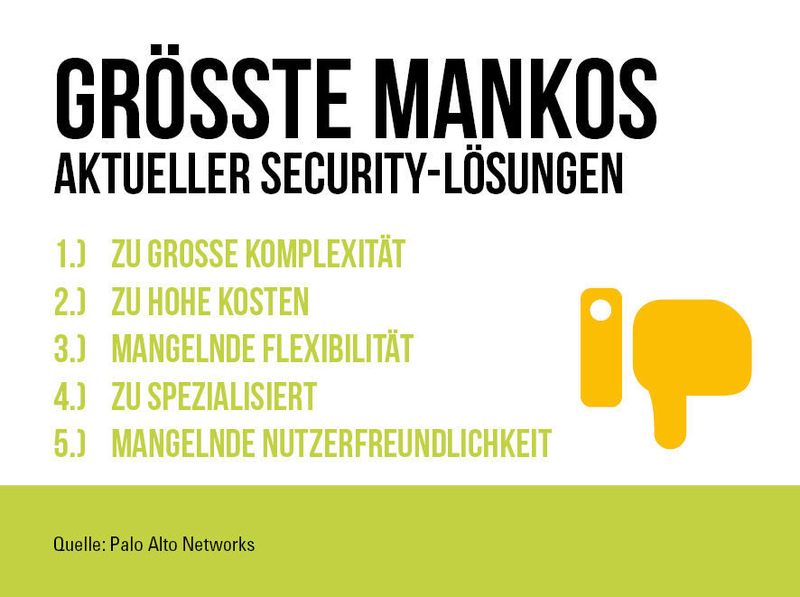  (Bild: palo Alto Networks)