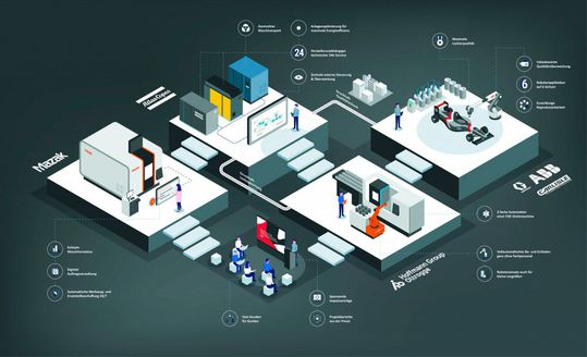 Die Maschinenhalle von Oltrogge verwandelt sich vom 10. bis 11. Novemer 2021 für das Event „Smart Industry live“ in eine echte Produktionshalle. So sieht das prinzipiell aus.(Bild:  Oltrogge)