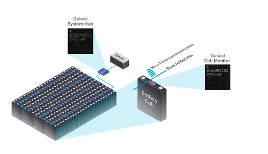 Aufbau des Dukosi Cell Monitoring System(Bild:  Dukosi)