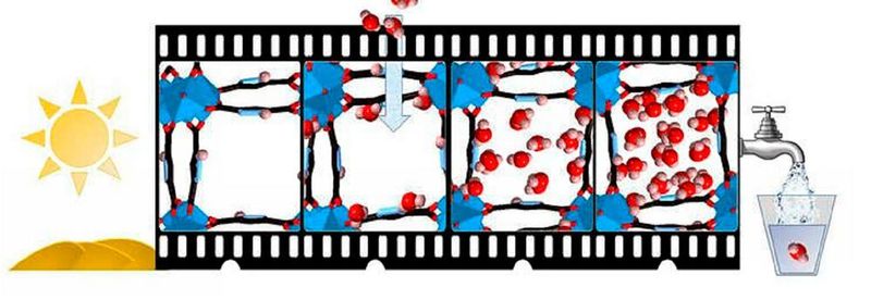 The illustration shows how water molecules can be captured from desert air in metal-organic frameworks, stored in the materials voids and surfaces and released as water. So far, this technology is only available at the pilot scale, but fully developed, it could make extracting drinking water in desert areas possible.  (Chalmers)
