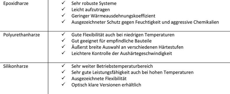 Tabelle 1:  Die gängigsten Potting-Vergussstoffe und ihre Eigenschaften.