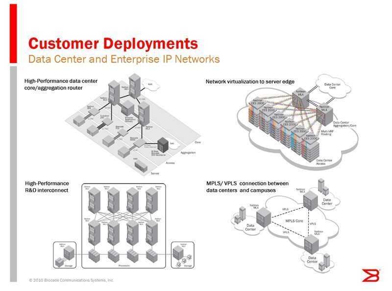 Diese vier Anwendungsszenarien sind laut Brocade typisch für den Einsatz von MLXe. (Archiv: Vogel Business Media)