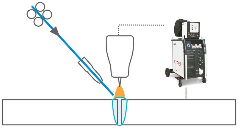 Mechanische Kaltdrahtzuführung. (Bild: EWM)