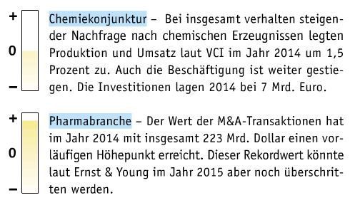 Januar-Februar Ausgabe 2015  Trends & Entwicklungen    (Bild: Laborpraxis)