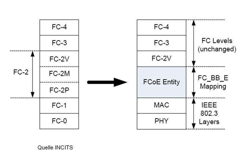 Abbildung 1: Positionierung von FC-BB_E im FC-Referenzmodell; Bild: Dr. Franz-Joachim Kauffels (Archiv: Vogel Business Media)