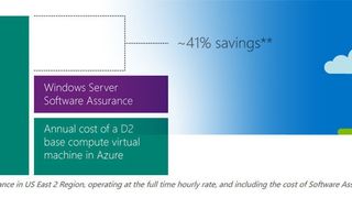 Mit Windows Server 2016 liefert Microsoft auch passende Lizenzmodelle für den Übergang zur hybriden Cloud. (Microsoft)