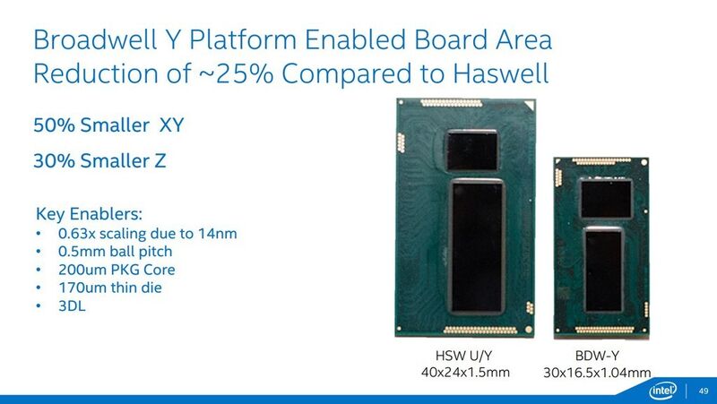 Größenvergleich der Packages von Haswell (l.) und Broadwell (Intel)