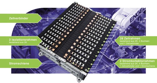 (2K-Spritzgussverfahren vereint gegensätzliche Materialien: Die Zellrahmen für das Batteriemodul bestehen aus einer Hart- und einer Weichkomponente. Bild: Pöppelmann)