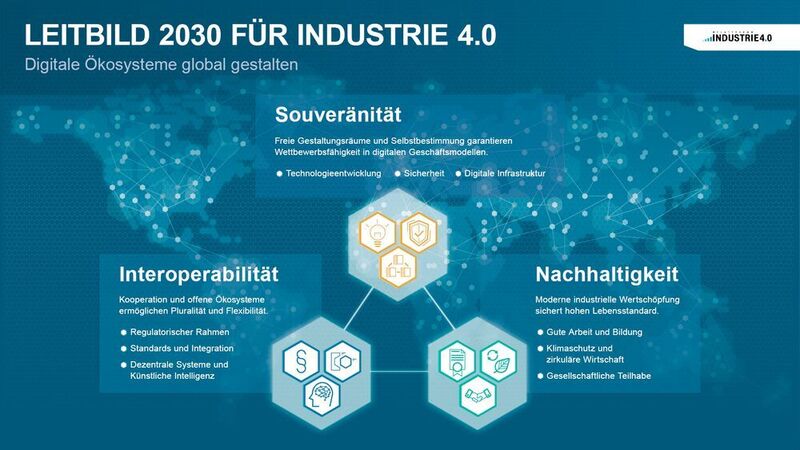 Leitbild 2030 für Industrie 4.0 (Plattform Industrie 4.0)
