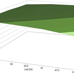 Der IE5+ Motor des Antriebstechnikspezialisten Nord Drivesystems erreicht seinen hohen Wirkungsgrad über einen breiten Drehmomentbereich und ist damit optimal für den wirtschaftlichen Betrieb im Teillastbereich geeignet.(Bild:  Nord Drivesystems)