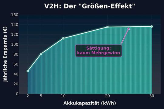 (Bild:  Andreas Schmitz, c/o REACH OUT GmbH)