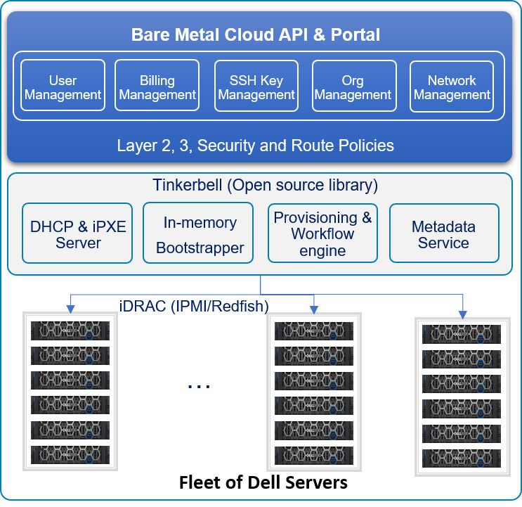 Dedicated Server versus Bare-Metal in der Private Cloud