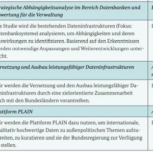 (Bundesregierung)