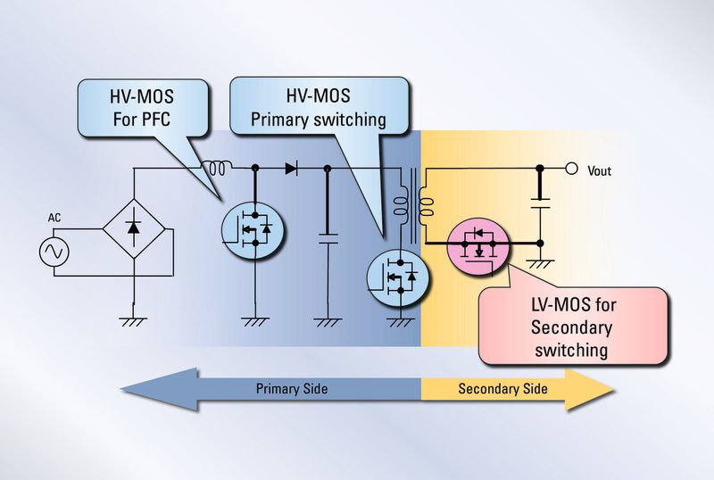 Bild 1: Low-Power MOSFETs in AC/DC- und DC/DC-Wandlern (Bild: Toshiba)