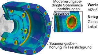 Bild 3: Exemplarische Auswertung der Analysen der Vergleichsspannungen am Beispiel Federgehäuse. (Bild: IFW)