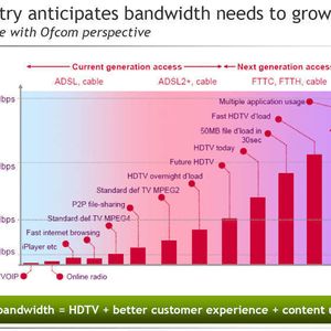 Der Bedarf an Bandbreite wächst unaufhaltsam. Die Verknappung der Ressource Datenkabel betrifft sowohl Verbraucher als auch Firmen – als Anbieter von Web-Inhalten oder als Nutzer von Datenkabeln, etwa bei Bezug von Infrastruktur-Services oder von Anwendungsdiensten wie Videokonferenzen.