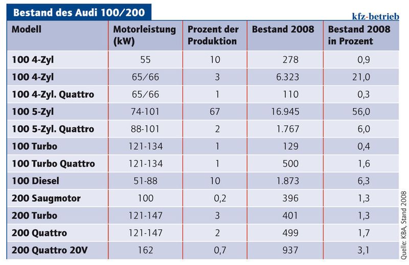  (Archiv: Vogel Business Media)