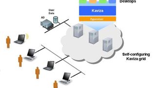 Kostengünstige Desktopvirtualisierung jetzt auch mit Smartphone-Unterstützung. (Archiv: Vogel Business Media)